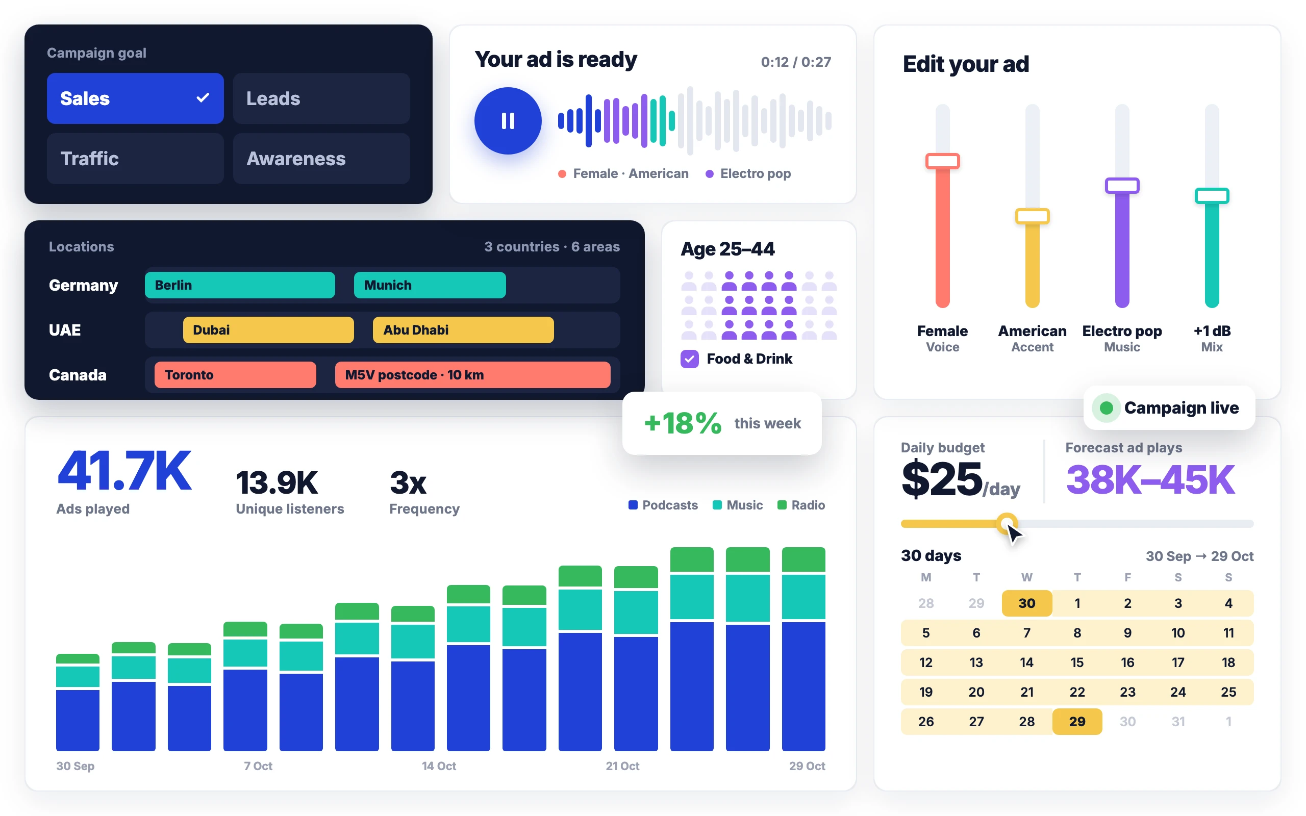 Your podcast campaign in one place: create, target, launch and track